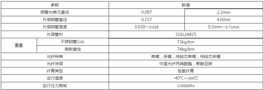 4.0mm 油氣井用傳感光纜