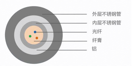 4.0mm 護套油氣井用傳感光纜