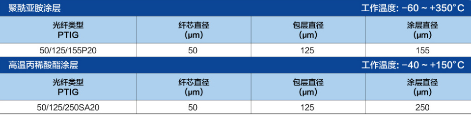 漸變型純硅芯耐高溫光纖