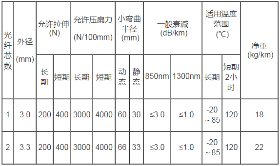 螺旋鋼管鎧裝測溫光纜廠家直銷