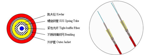 螺旋鋼管鎧裝測溫光纜廠家直銷