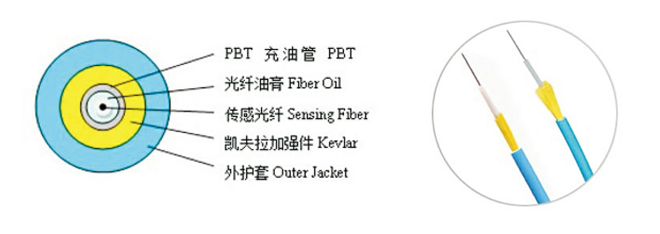 非金屬充油管型測溫光纜廠家報價