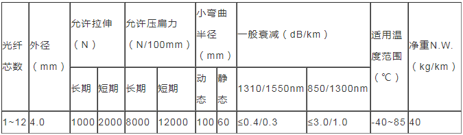 礦用傳感光纜廠家24小時(shí)在線咨詢