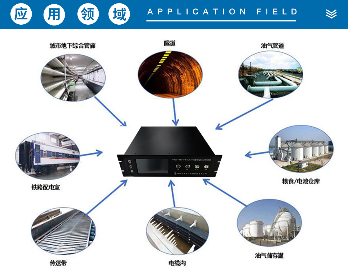 分布式光纖線型感溫探測器感溫光纜廠家在線咨詢